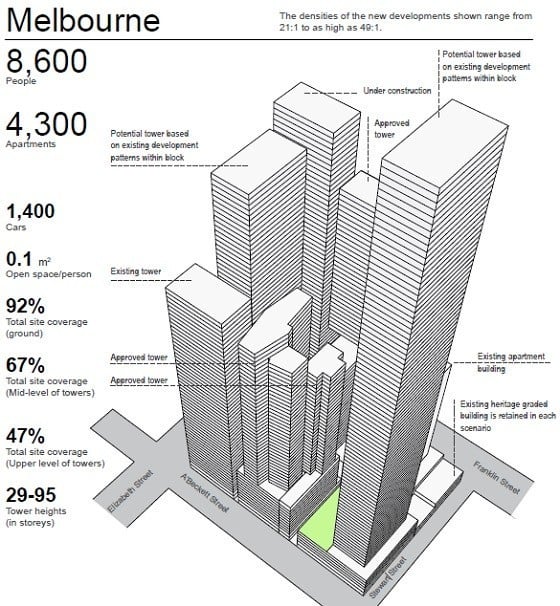 More overreach on the problem of high-rise towers?