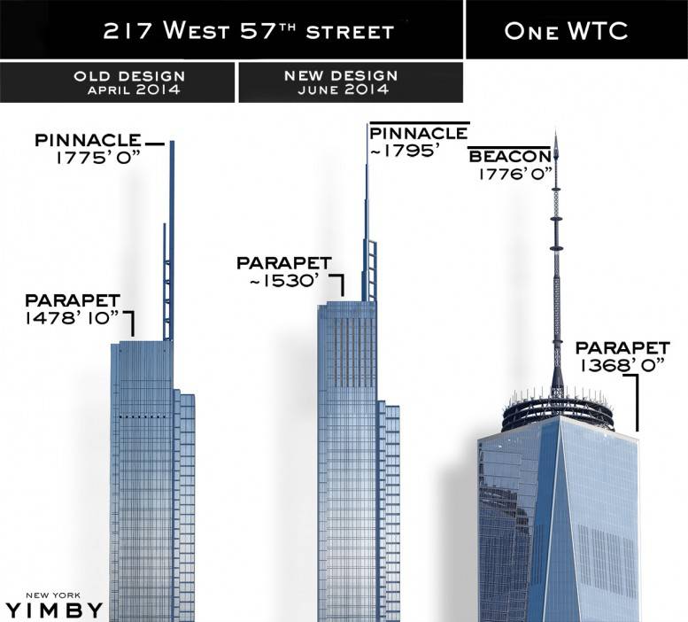 Diagrams show nordstrom tower/217 west 57th street will stand 1,795 feet tall, becoming new york city’s tallest building