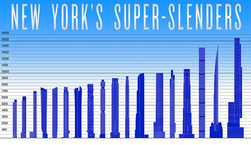 The skyscraper museum presents 'new york's super-slenders'