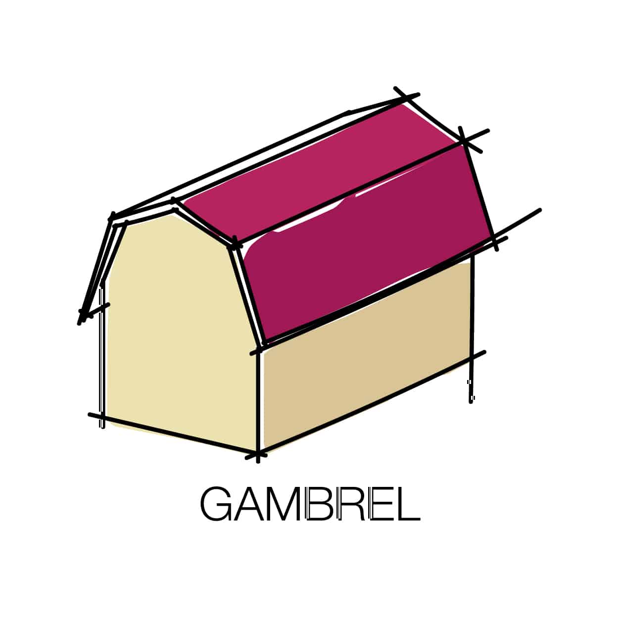 Gambrel roofs gable roof