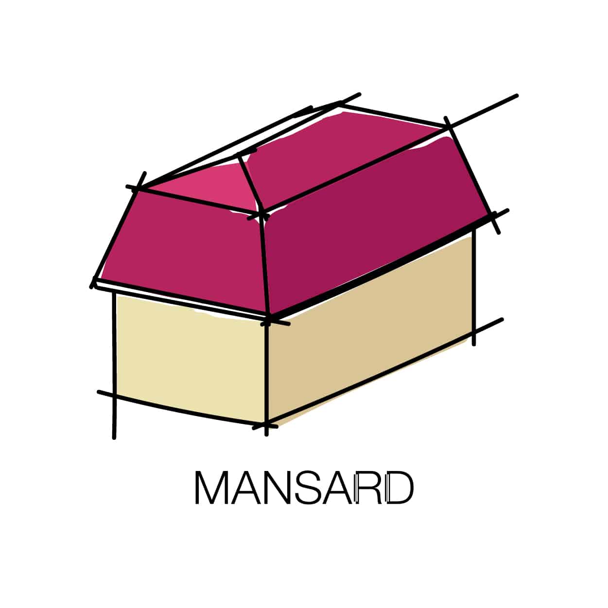 Mansard roof type