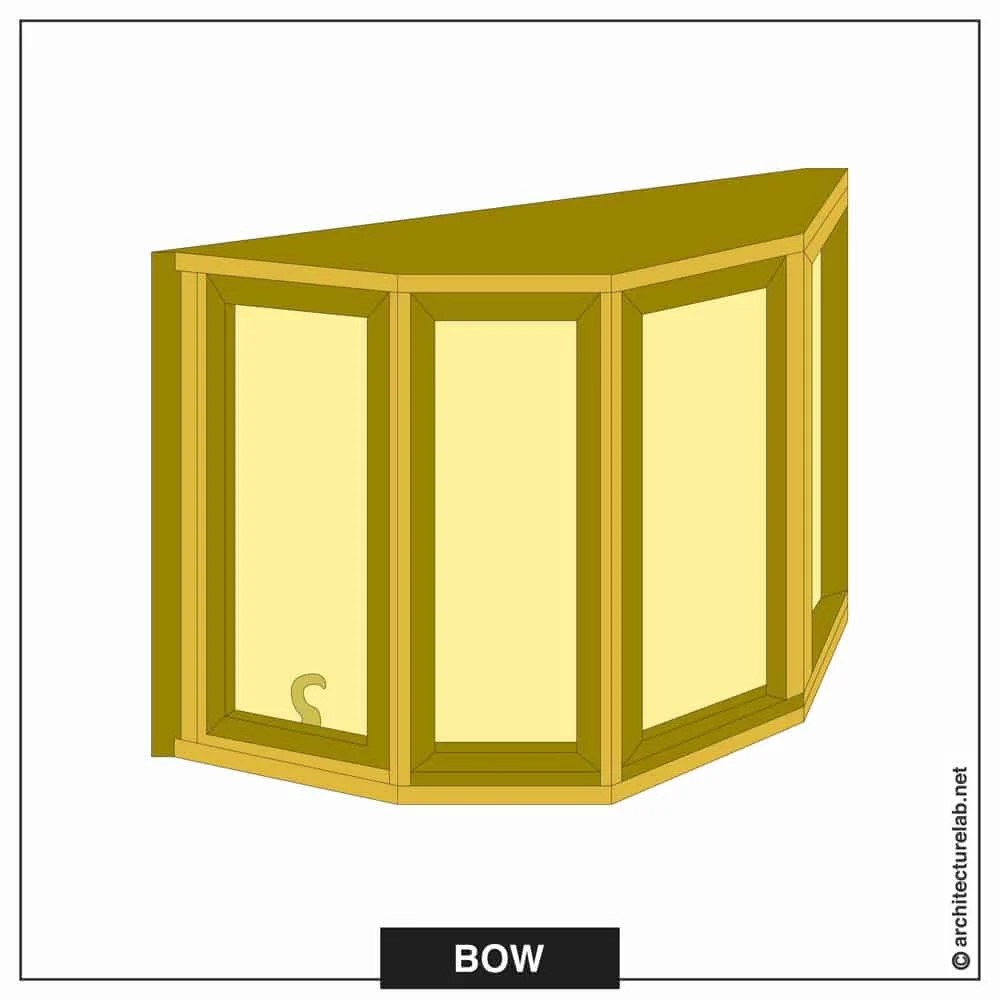 Bow windows