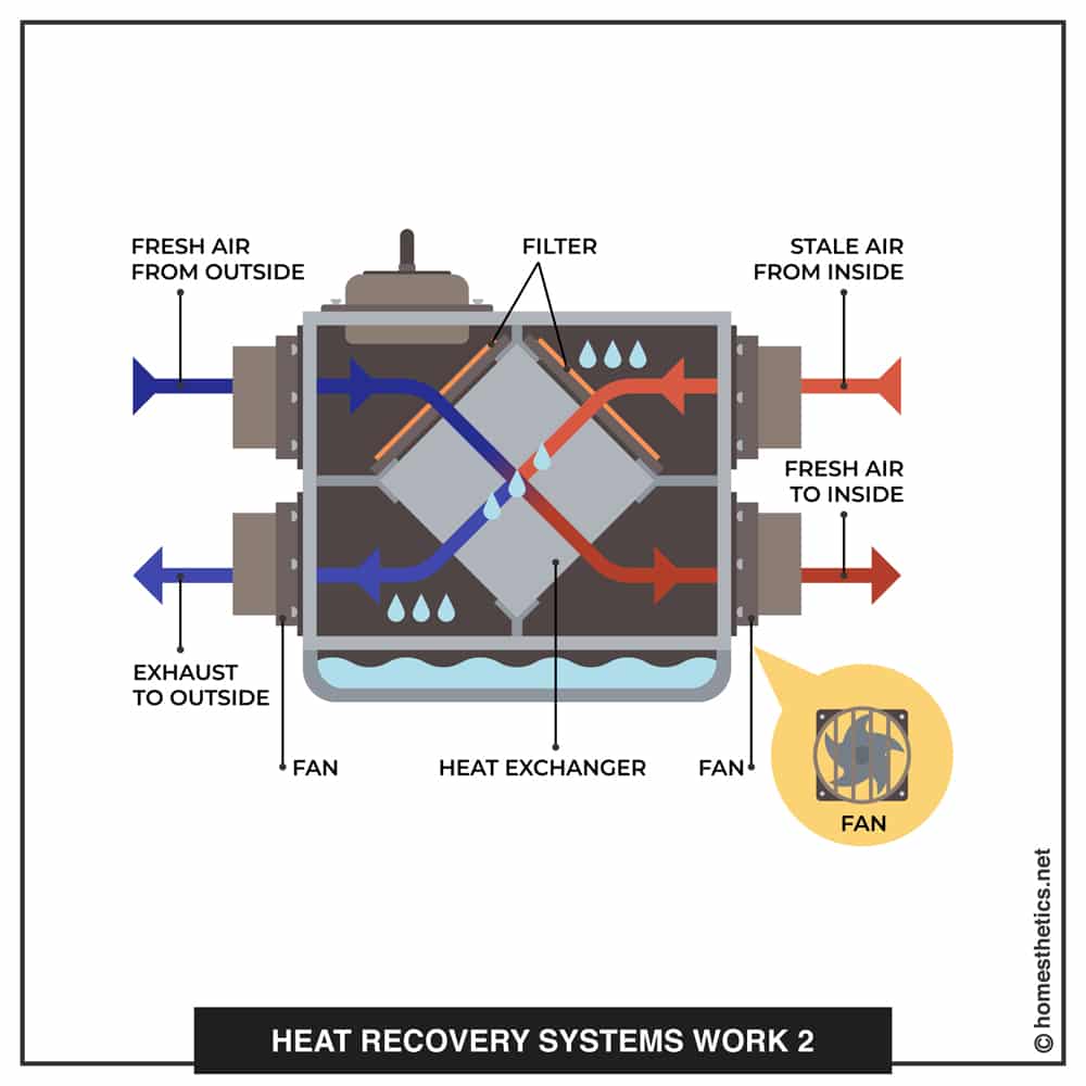 02 heat recovery systems work copy