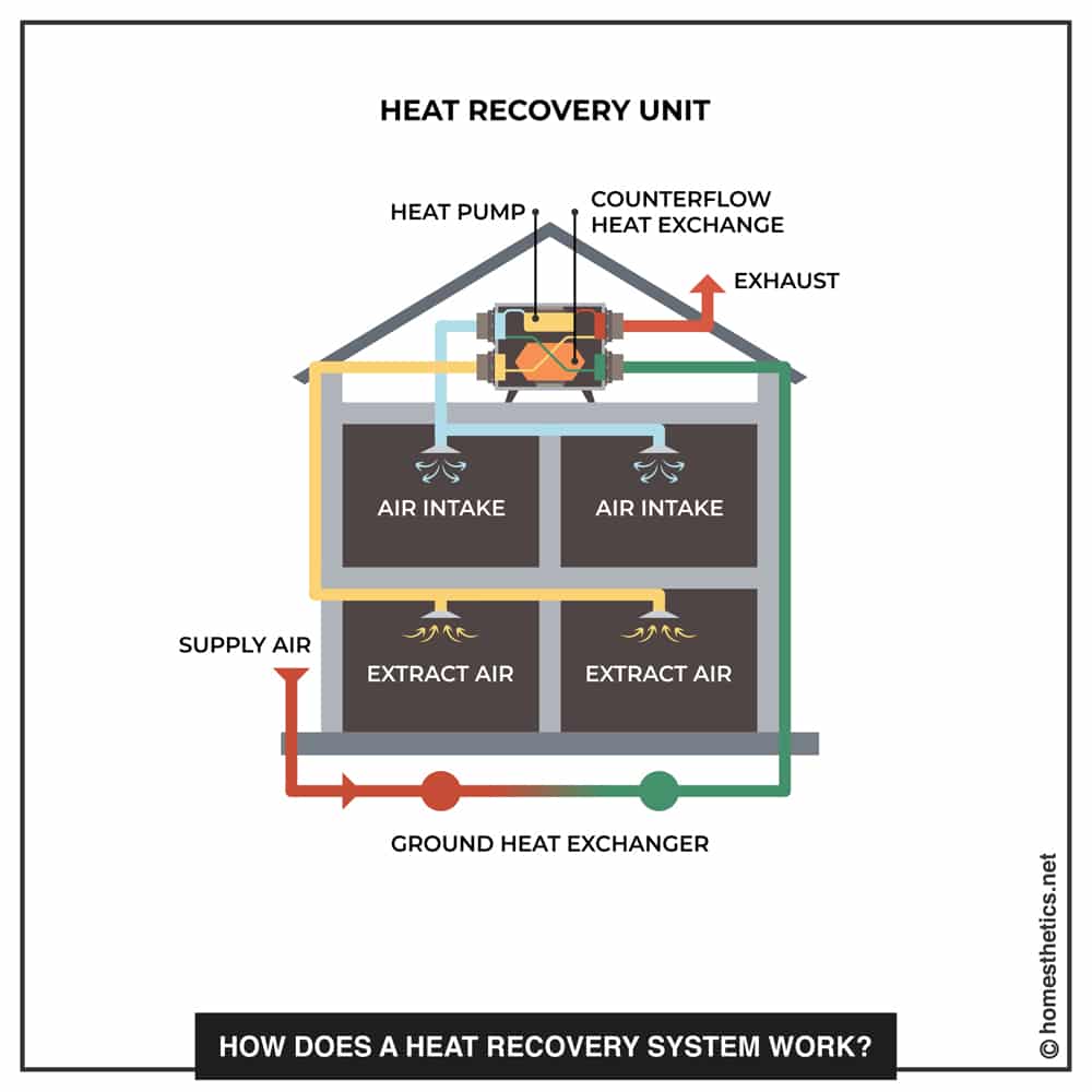 04 how does a heat recovery system work copy