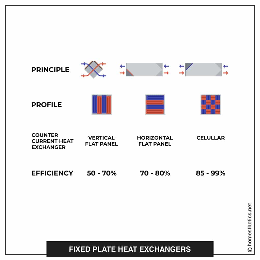 05 fixed plate heat exchangers copy
