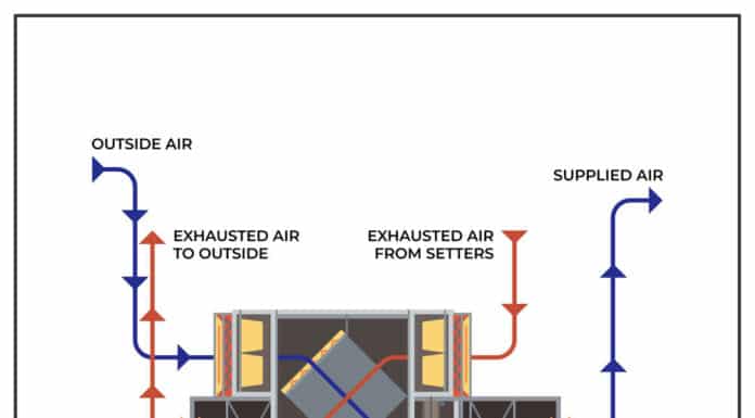Heat Recovery Systems Work