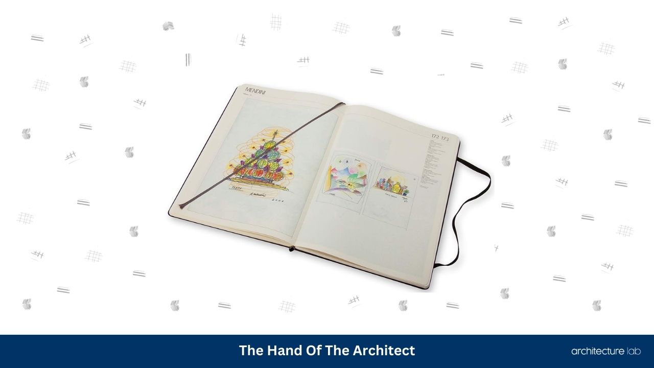 50 Of The Best Gifts For Architects In 2025 66 The hand of the architect