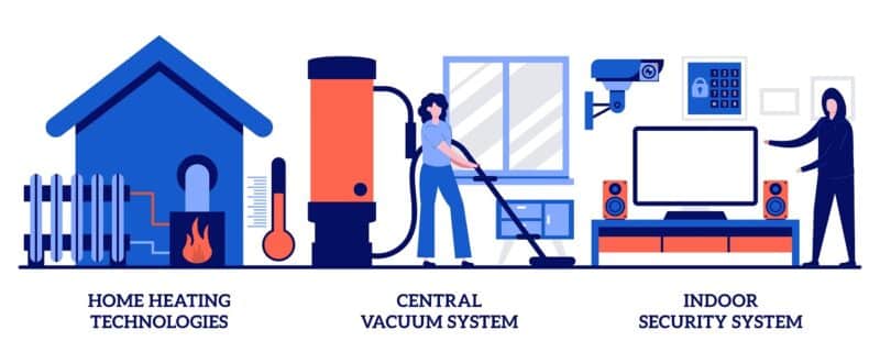 Home heating, central vacuum system, indoor security concept with tiny people. Home technologies vector illustration set. Smart house appliance automation, mobile application, household metaphor.