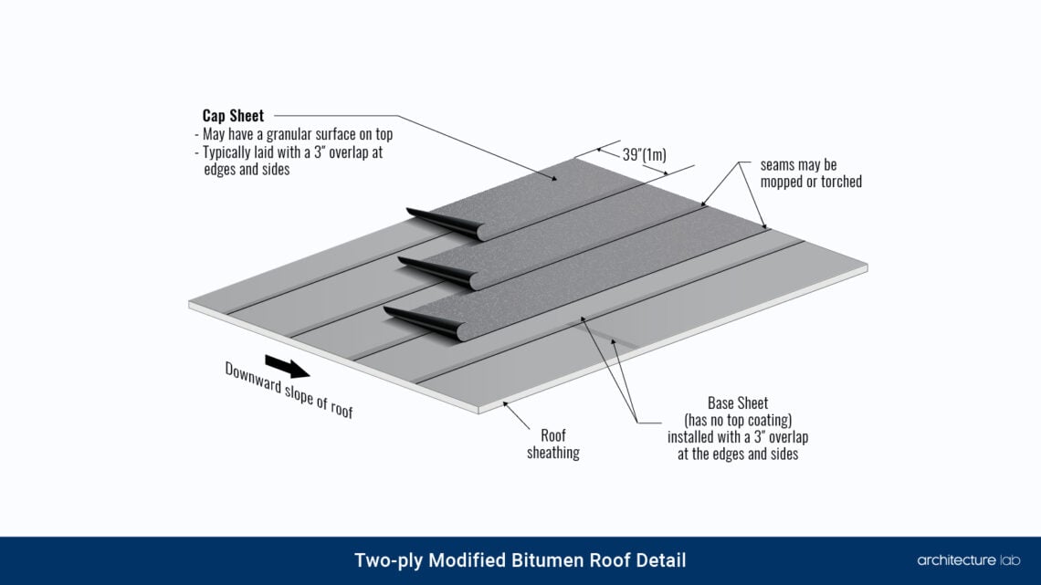 Two ply modified bitumen roof detail