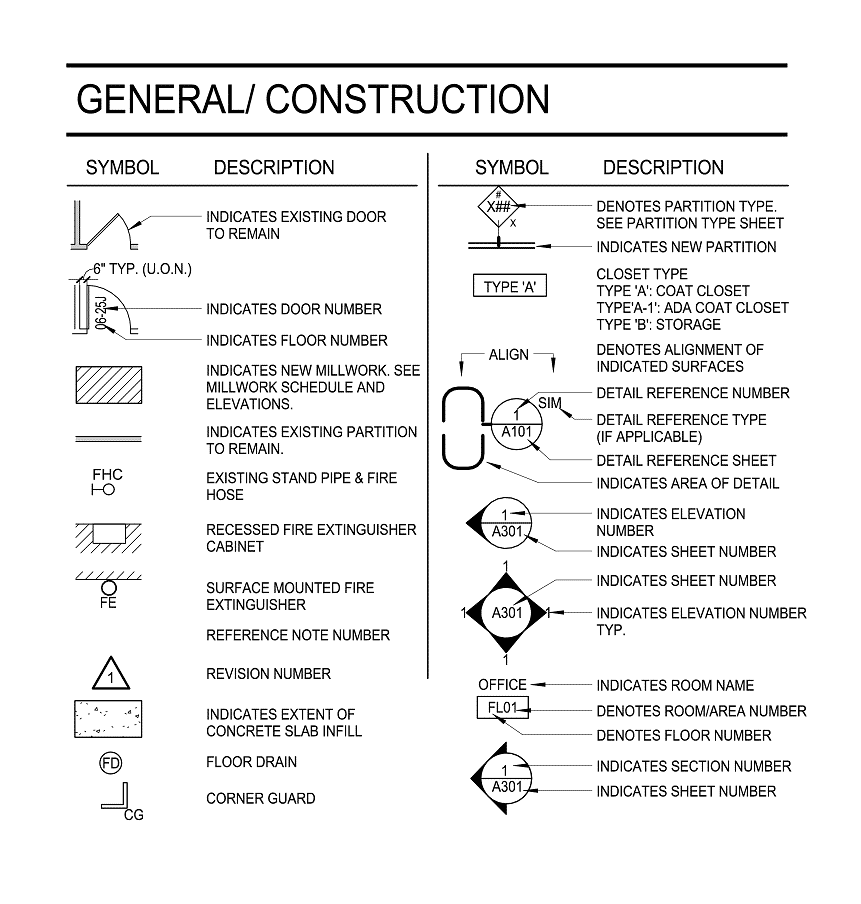 Floor plan symbols architecture 1
