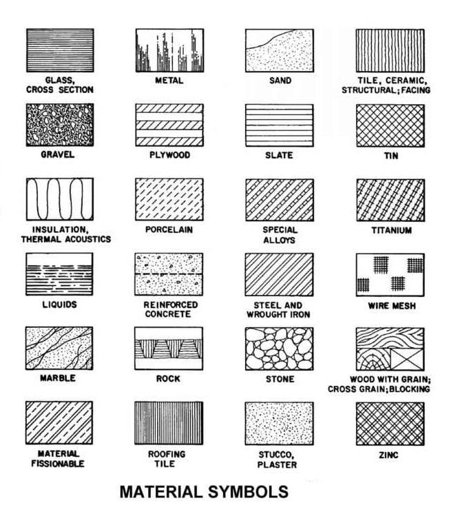 Material symbols for architects