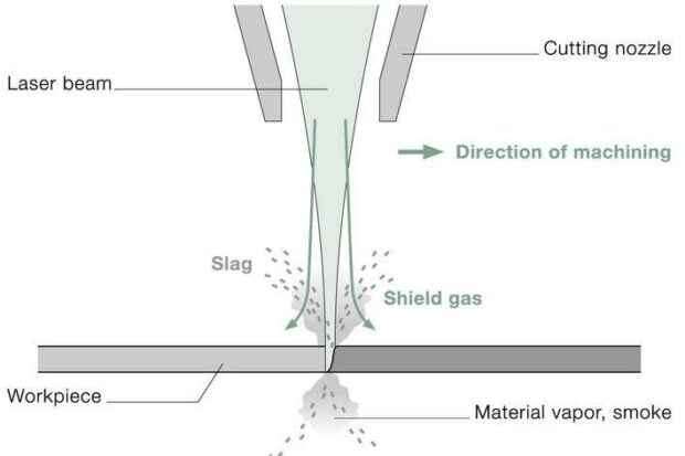 Laser drilling diagram