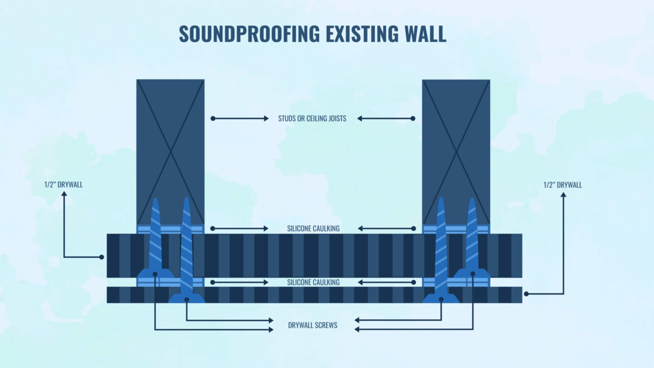 Soundproofing existing wall scaled e1675777440309 1
