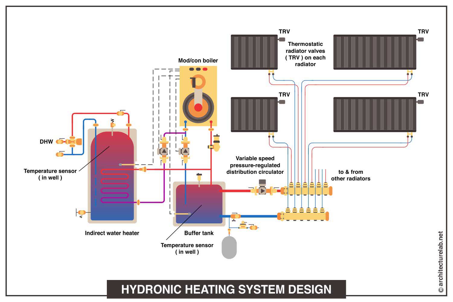 Hydronic heating system design 1