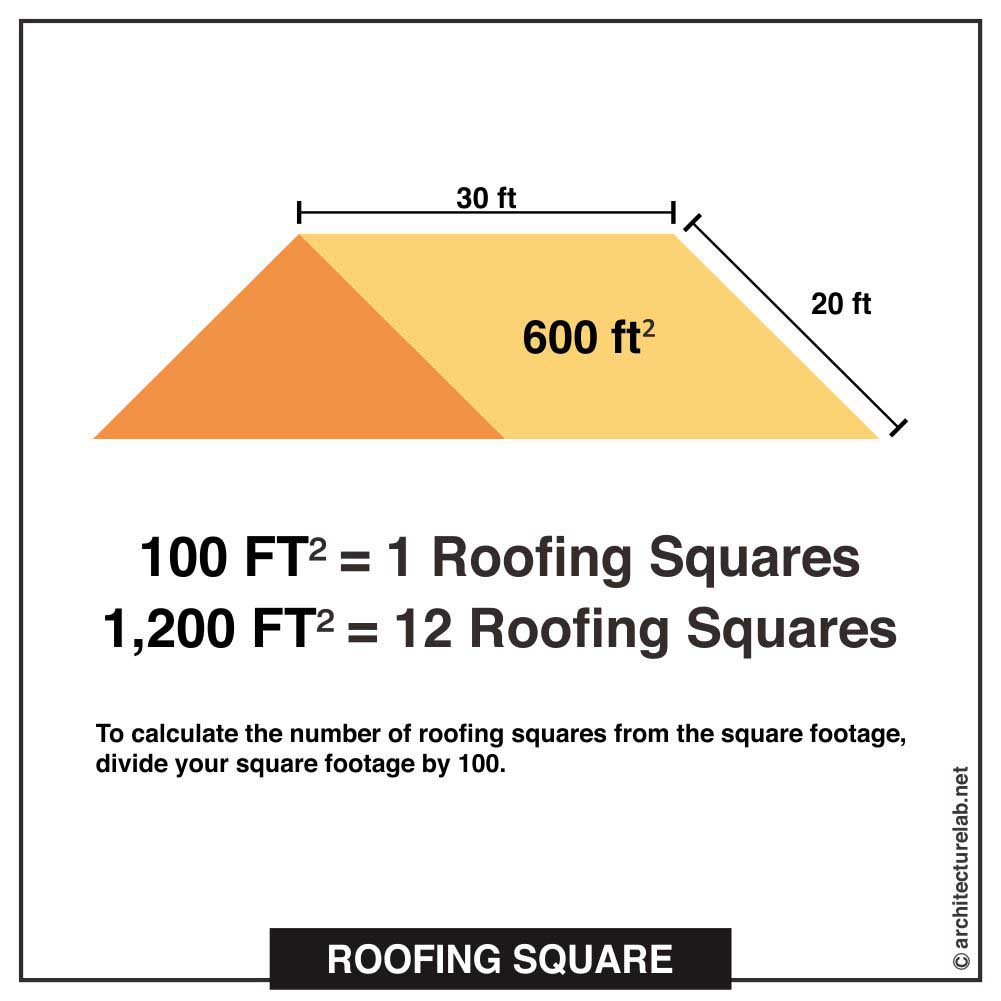 Roofing square