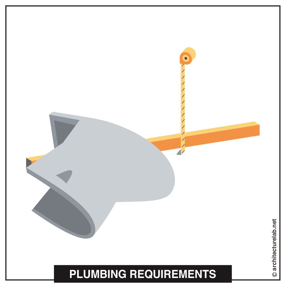 2. Plumbing requirements
