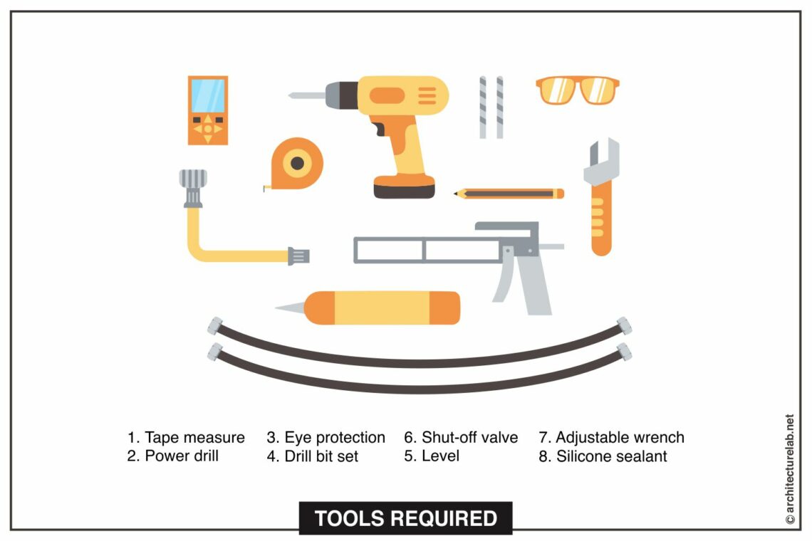 3. Tools required