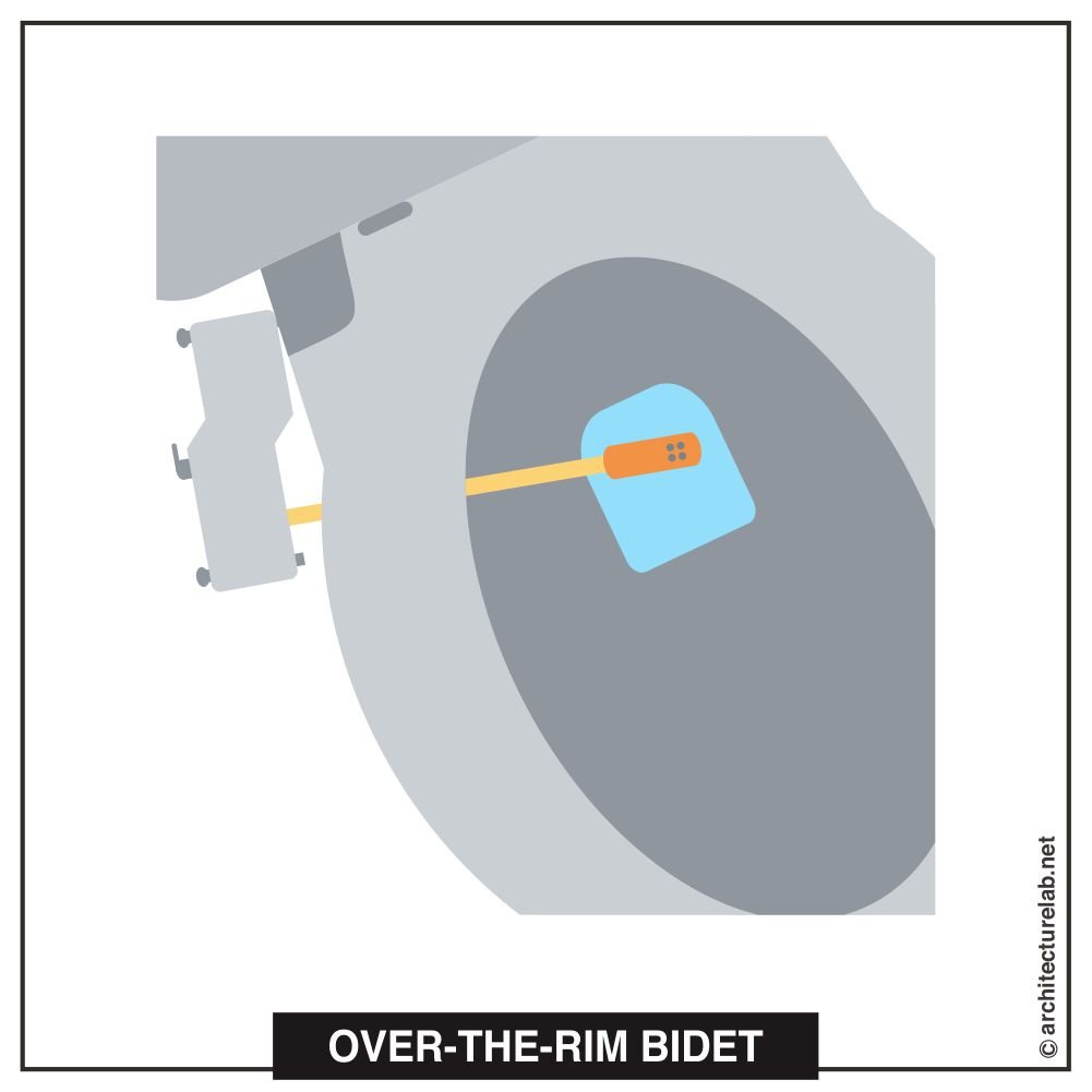 6. Under-the-rim and over-the-rim bidet
