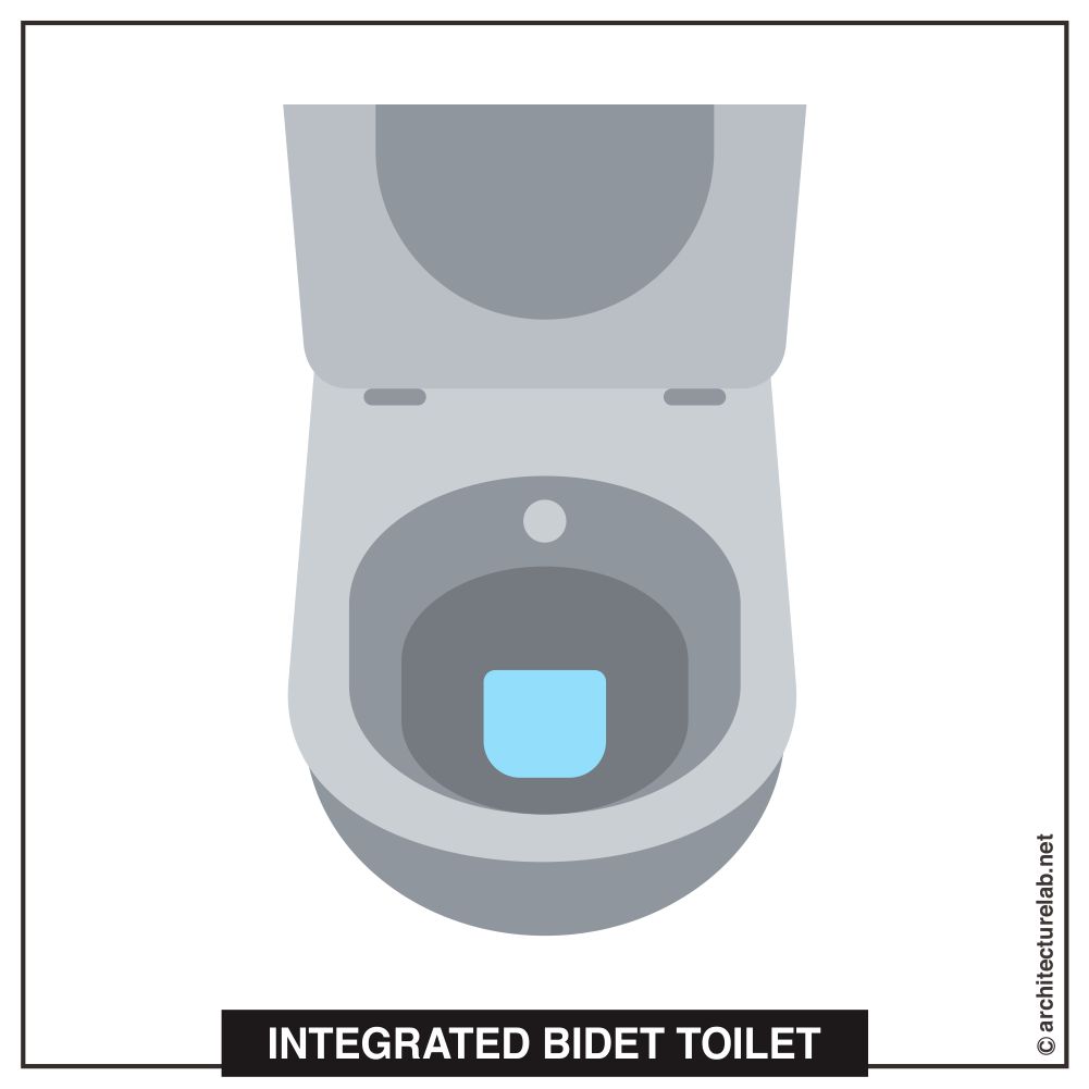 8. Integrated bidet toilet