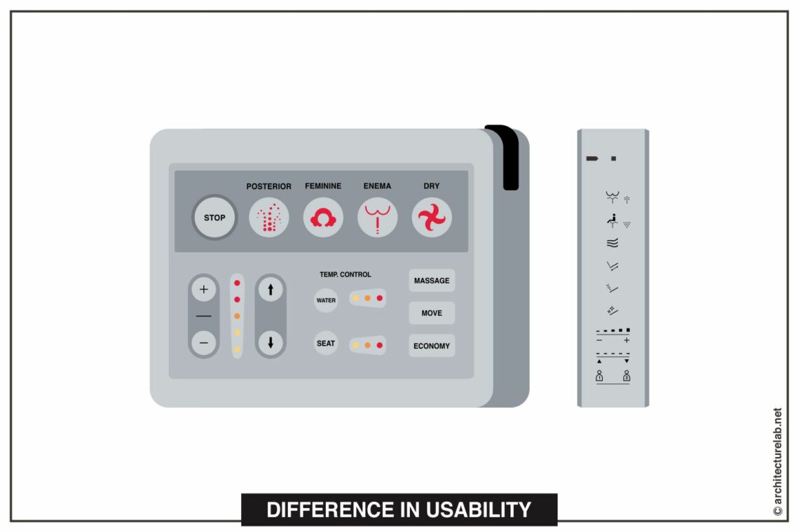 5. Difference in usability