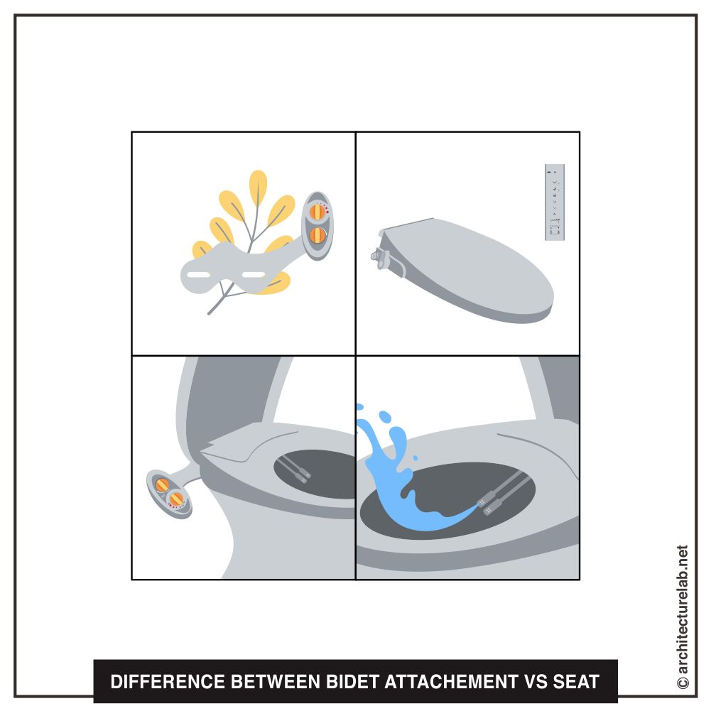 Bidet attachment vs bidet seat - what are the differences?
