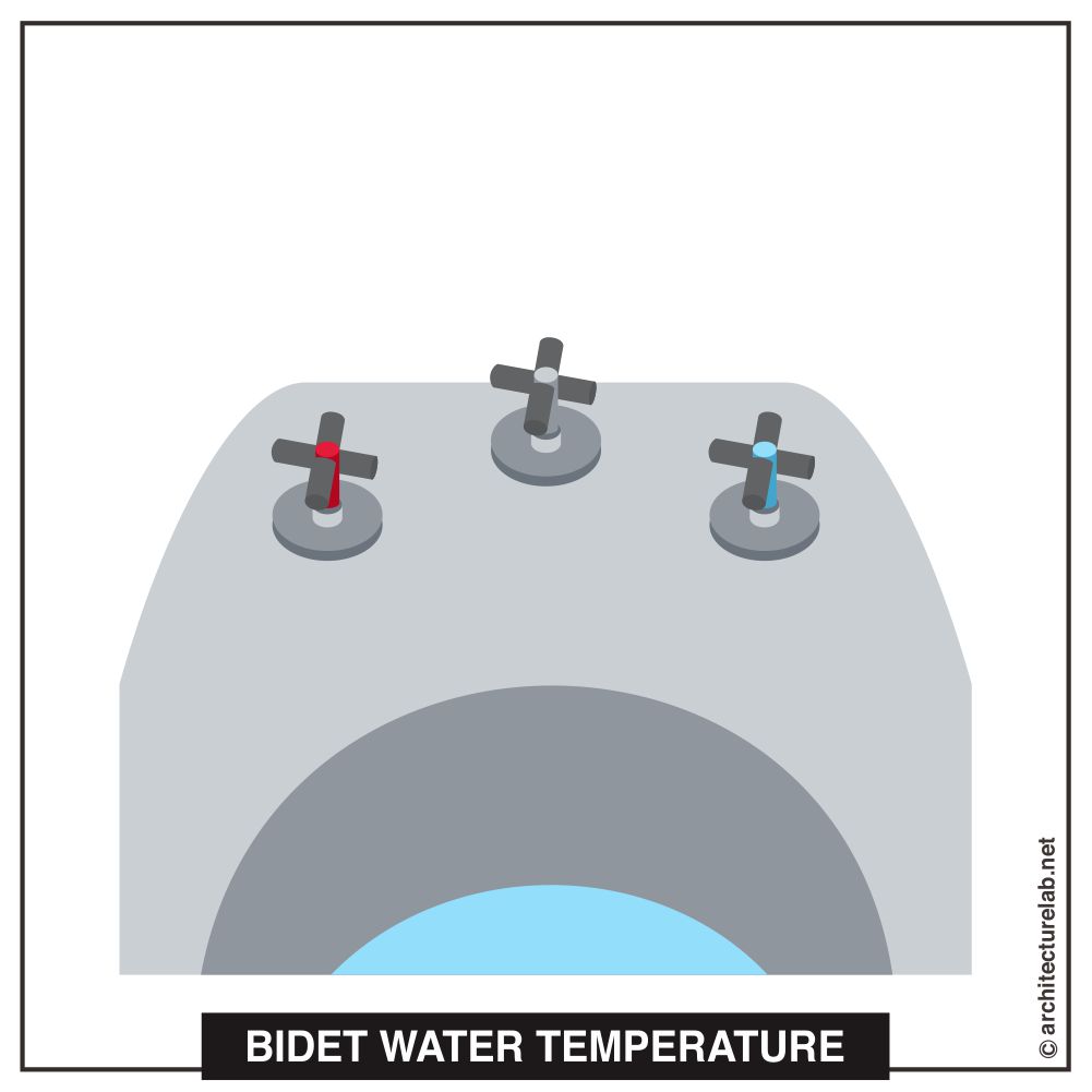 Bidet water temperature