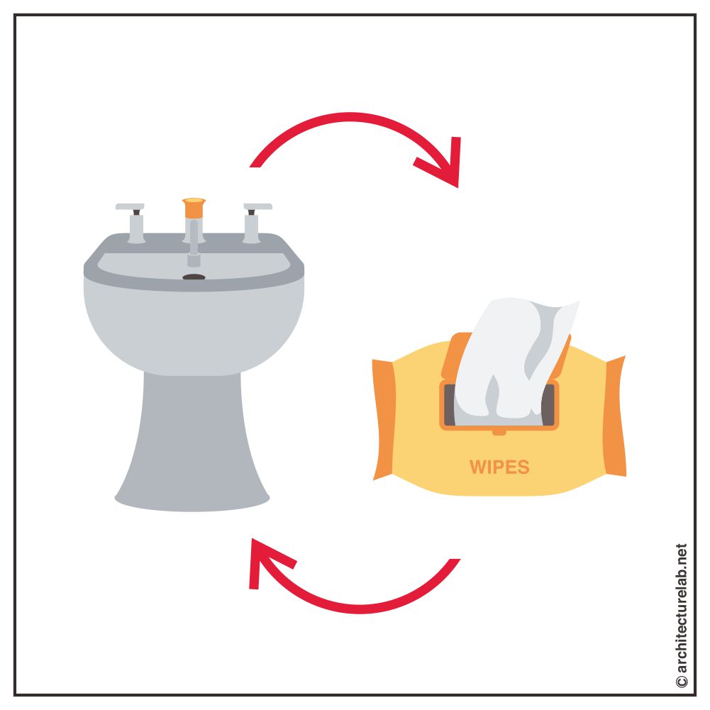 5 ways for you to dry after using a bidet