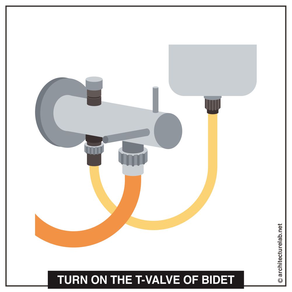 Turn on the t valve of the bidet