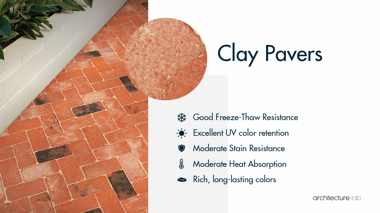 Clay pavers