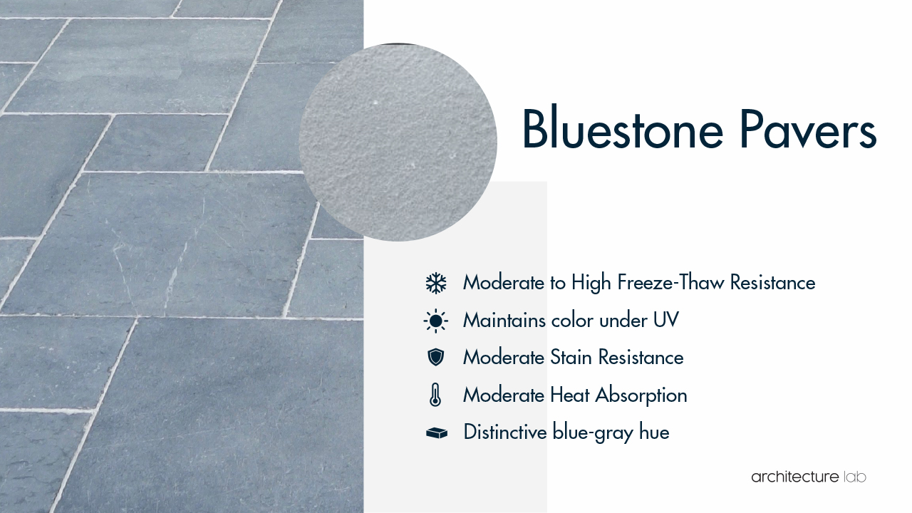 Bluestone pavers