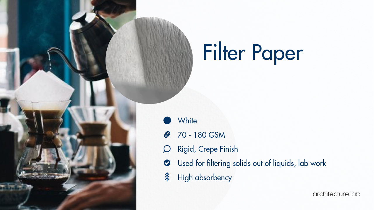 21. Filter paper