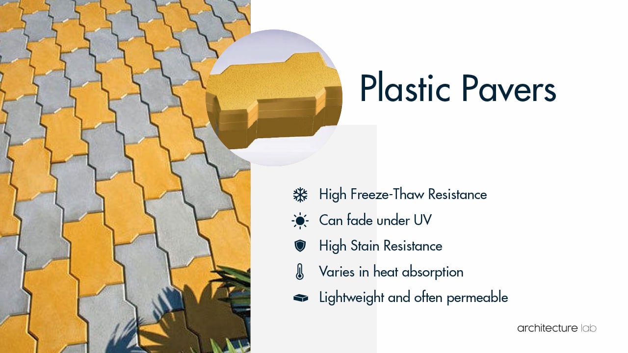 Plastic pavers