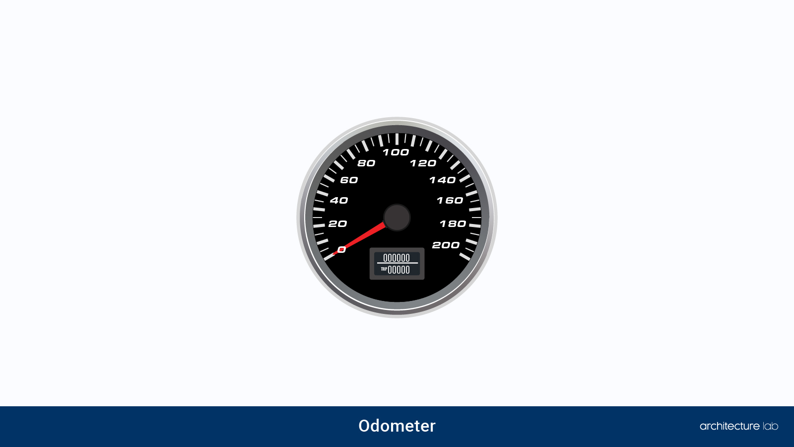 Types Of Measuring Tools 13. Odometer