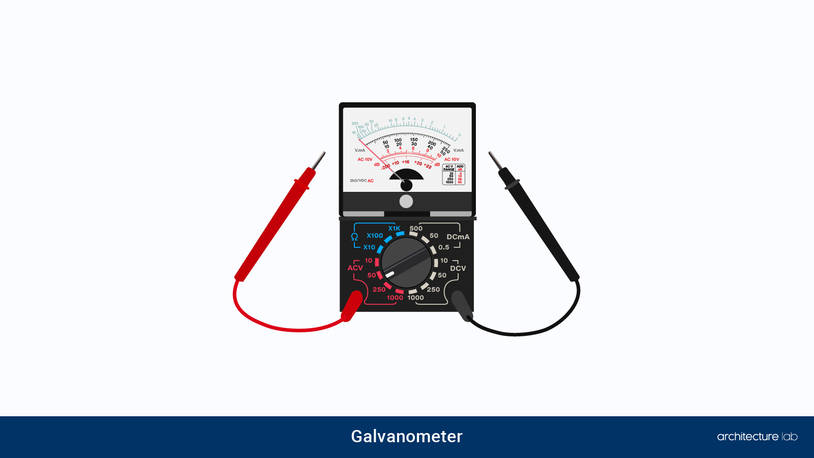 Types Of Measuring Tools 24. Galvanometer