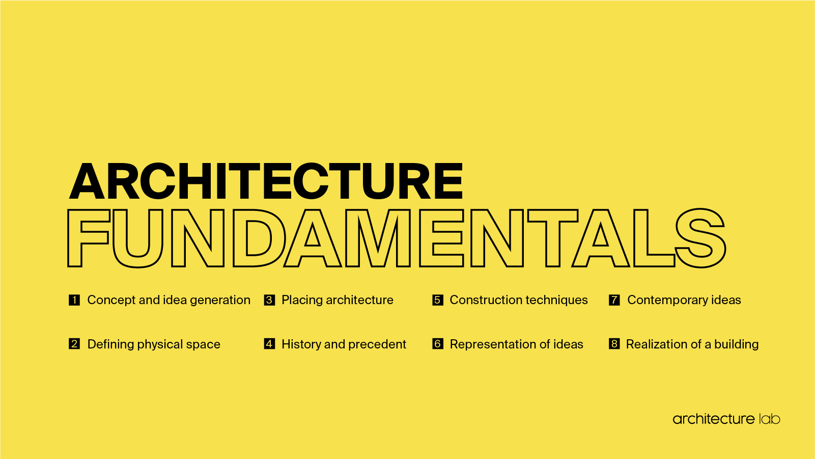 Architecture fundamentals 1