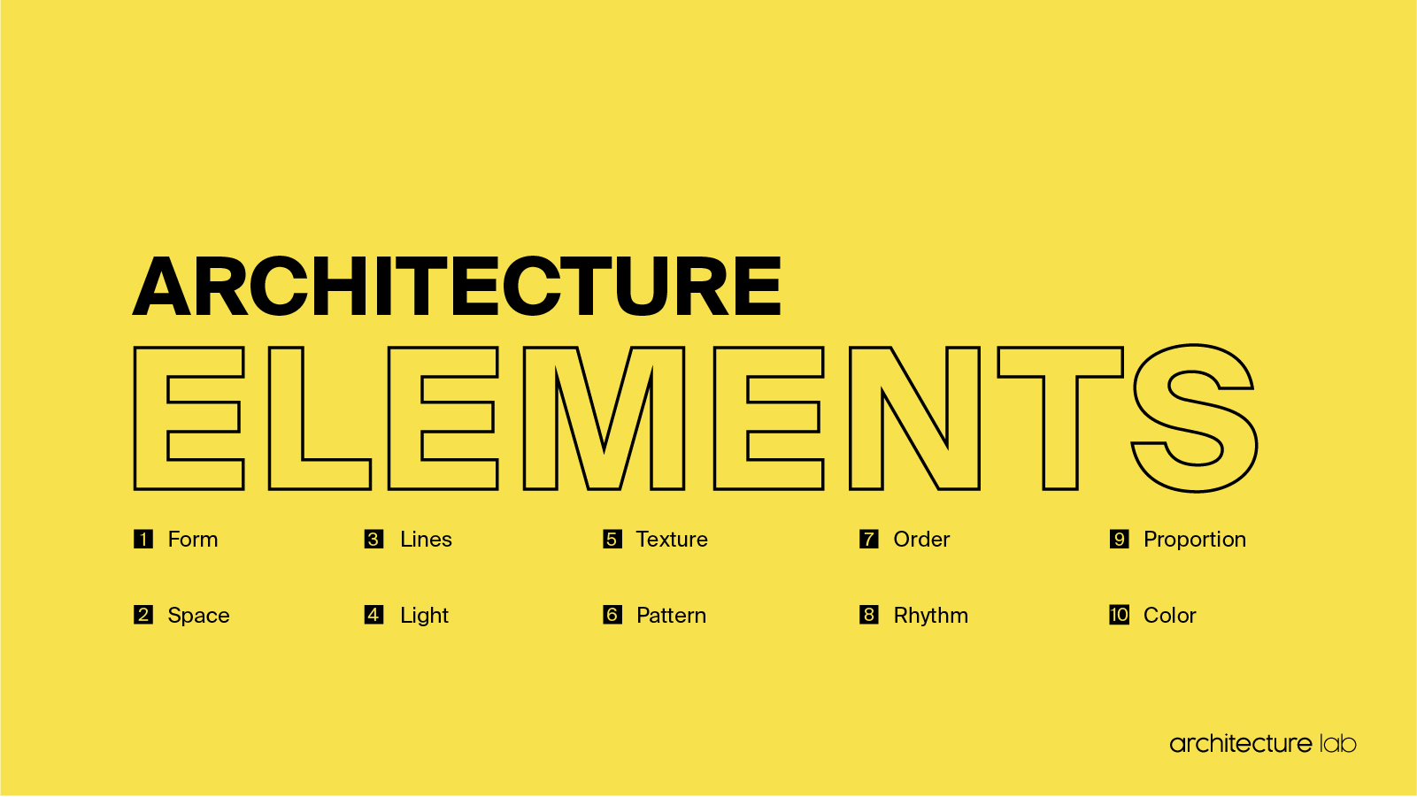 Architecture fundamentals 3