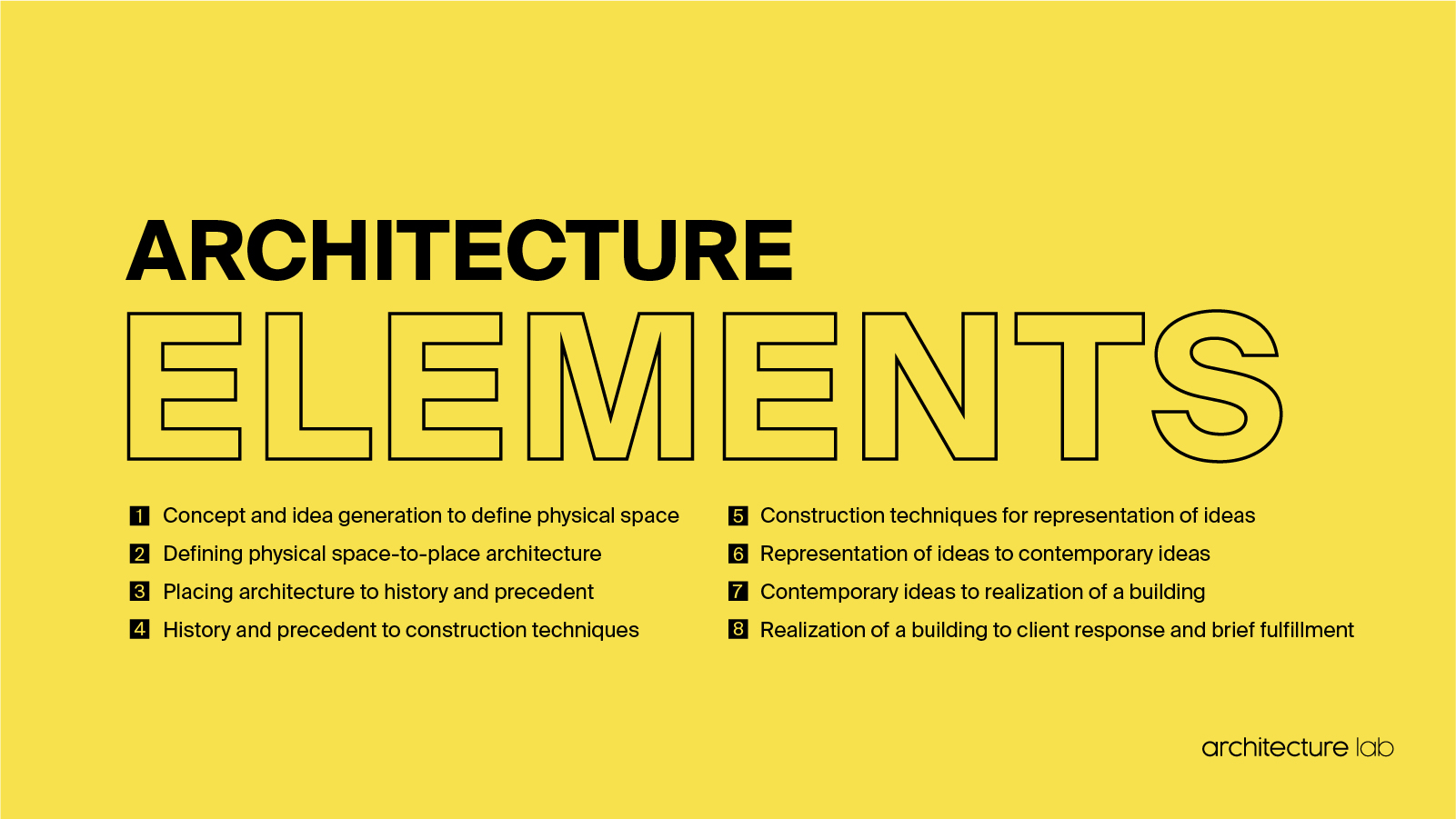 Architecture fundamentals 4