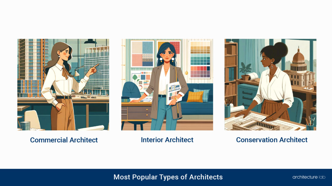 Types of architects