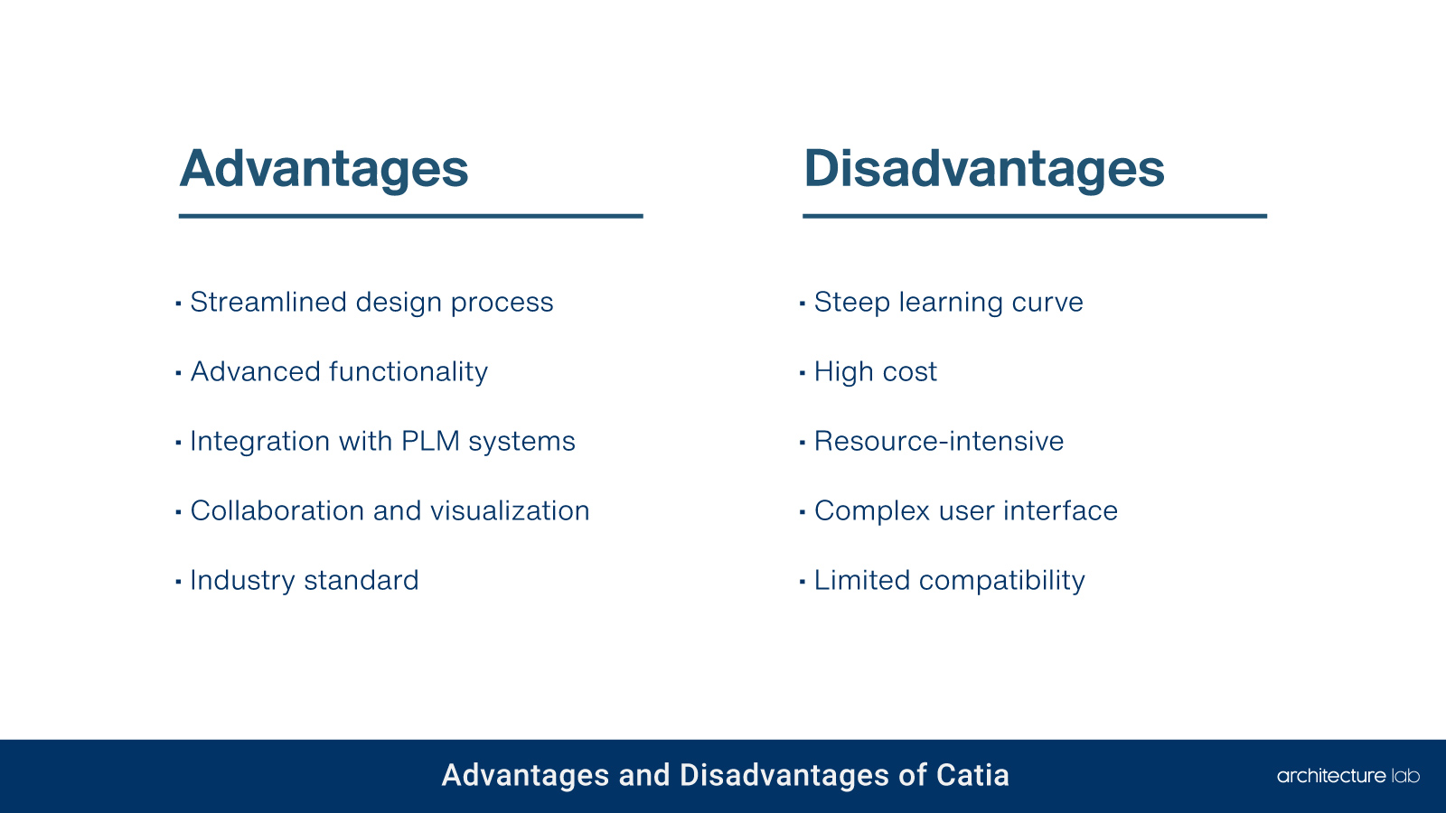 Catia - Should You Buy It? The Architect Verdict! Catia: should you buy it? The architect verdict!