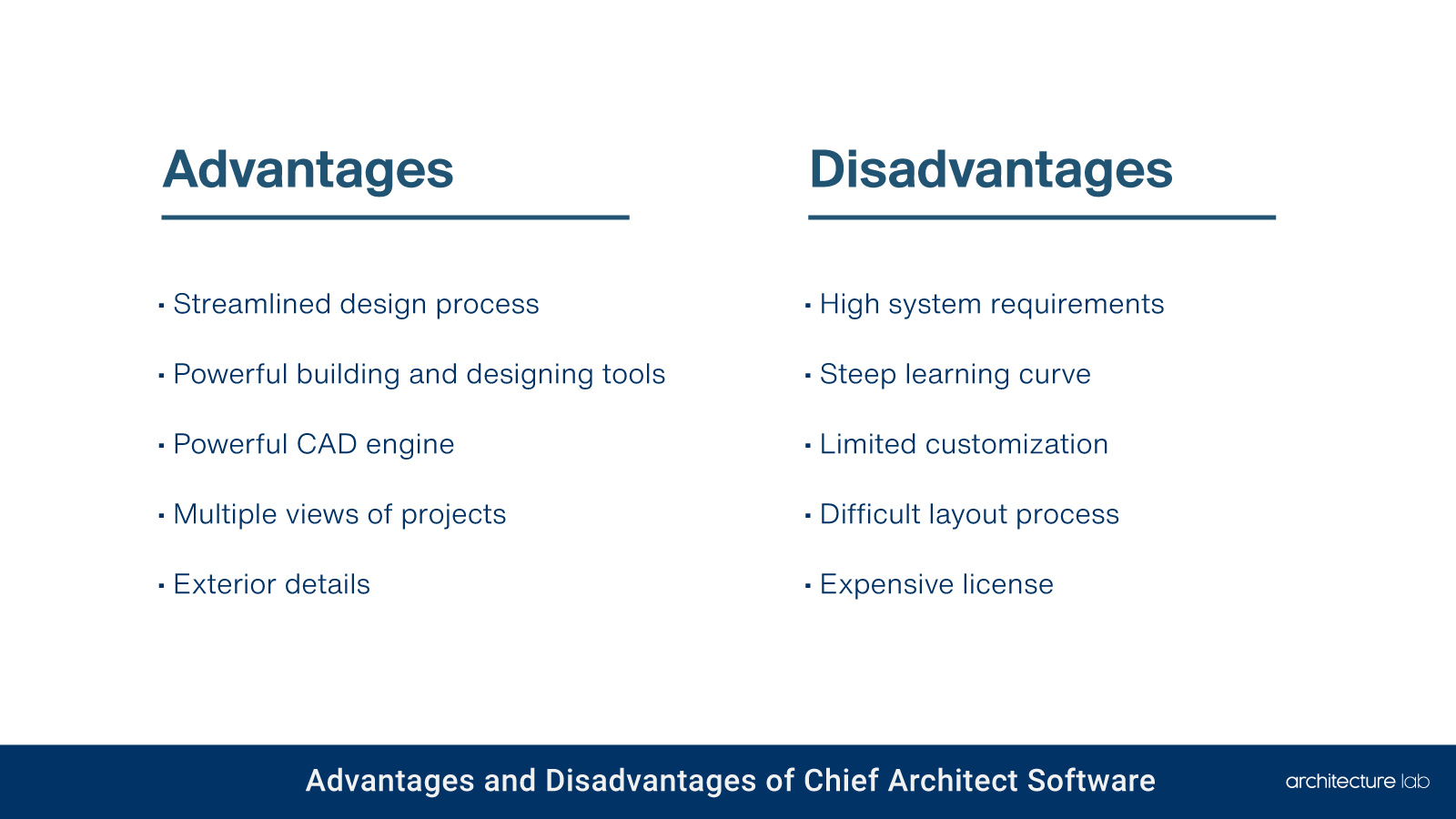 Chief Architect Software - Should You Buy It? The Architect Verd Chief architect software: should you buy it? The architect verdict!