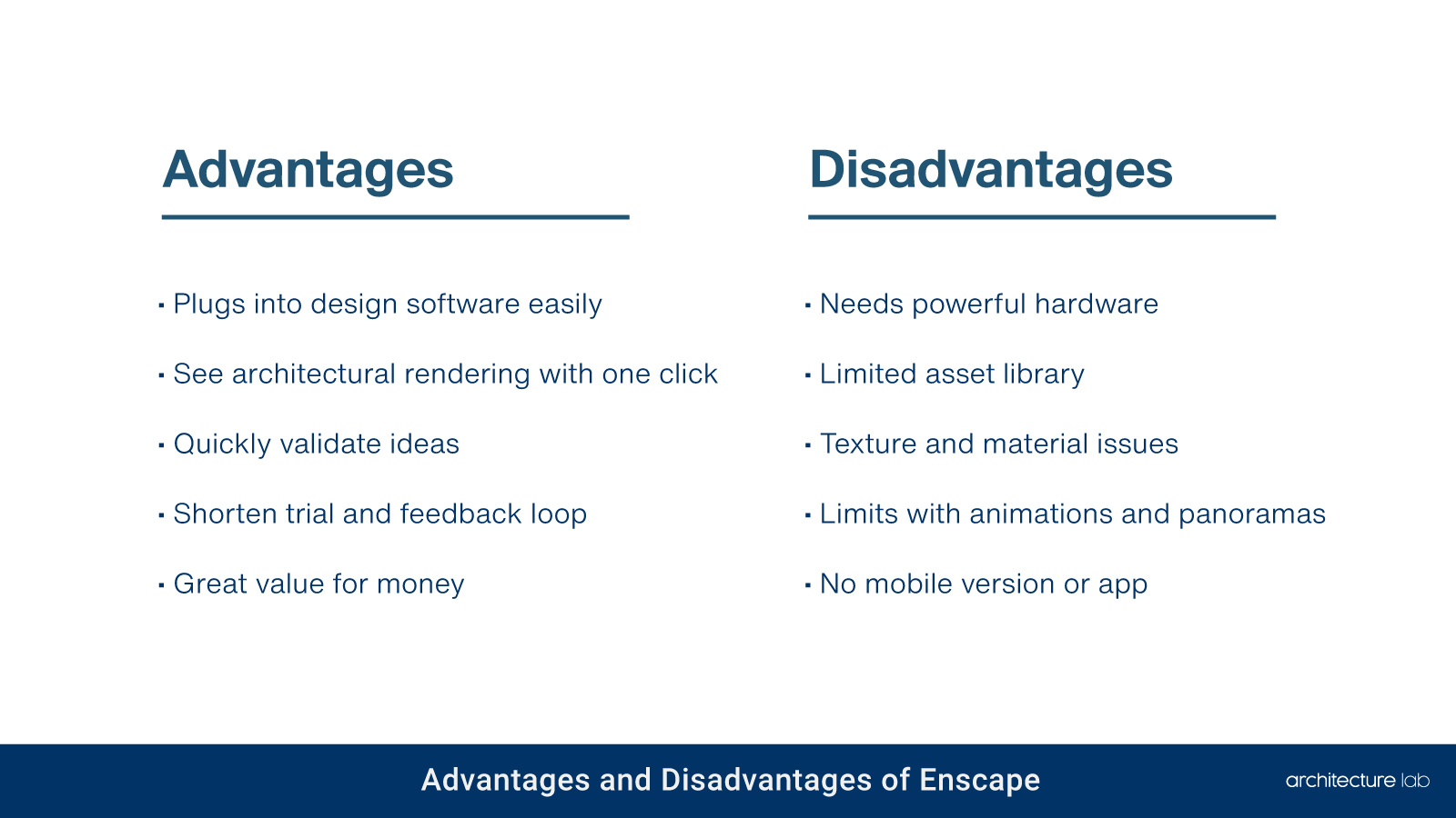 Enscape: should you buy it? The architect verdict!