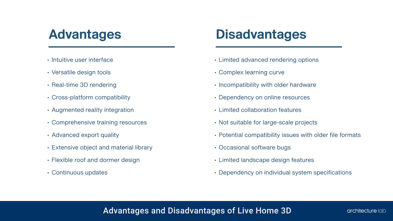 Live Home 3D - Should You Buy It? The Architect Verdict! Live home 3d: should you buy it? The architect verdict!
