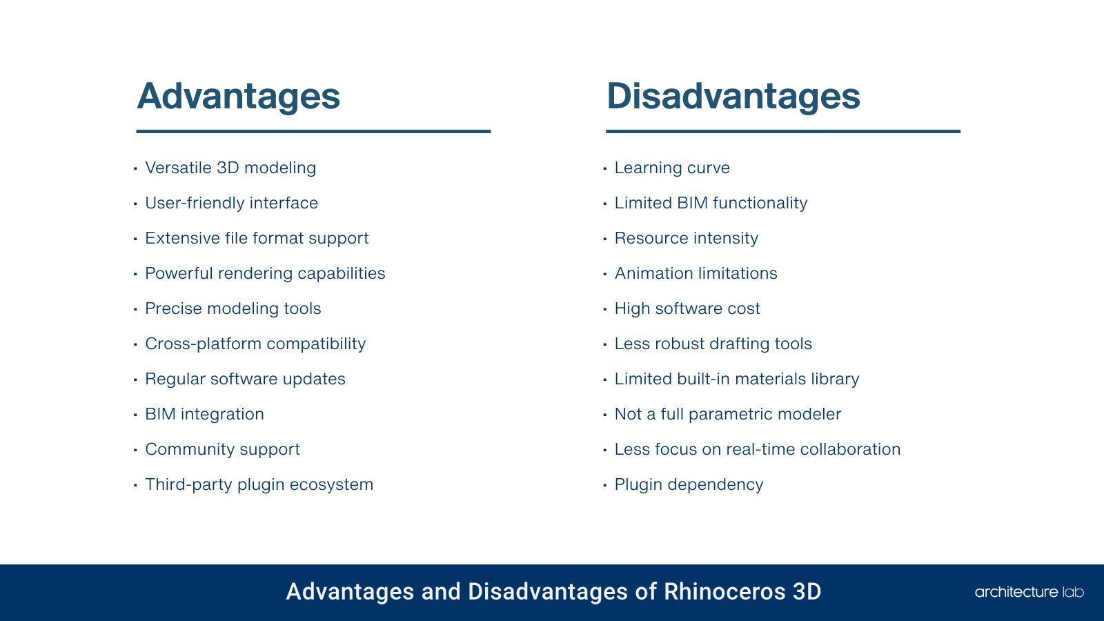 Rhinoceros 3d: should you buy it? The architect verdict!