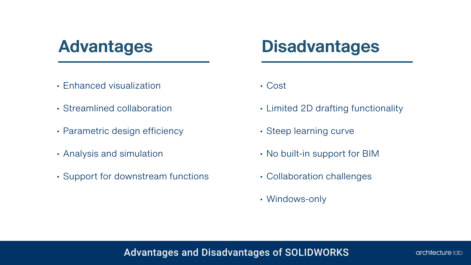 Solidworks - Should You Buy It? The Architect Verdict! Solidworks: should you buy it? The architect verdict!