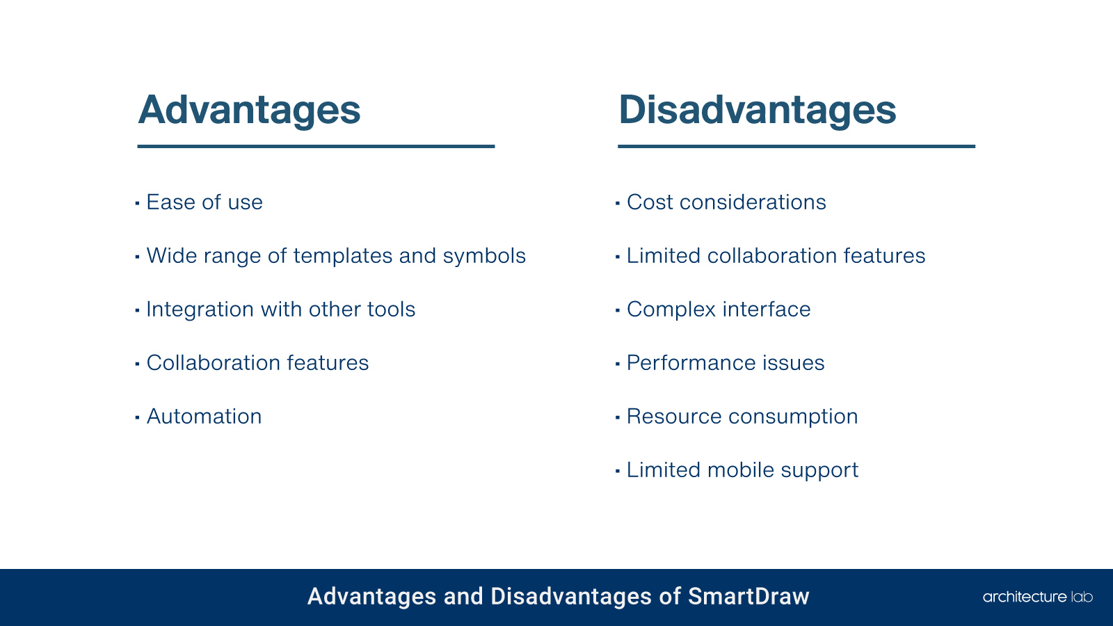 Smartdraw - Should You Buy It? The Architect Verdict! Smartdraw: should you buy it? The architect verdict!