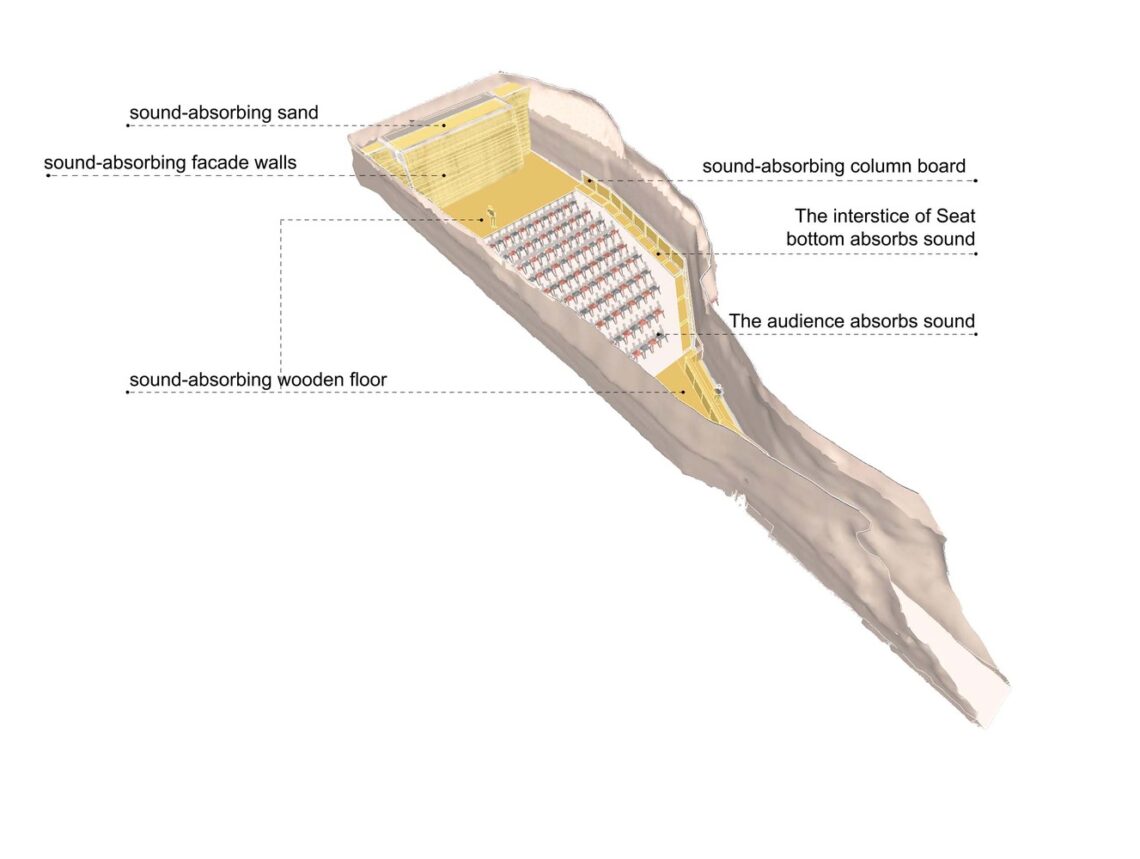 Quarry No. 9: Stage Space + Quarry No. 10: Live Performance / Dna 37 Quarry no. 9: stage space + quarry no. 10: live performance / dna