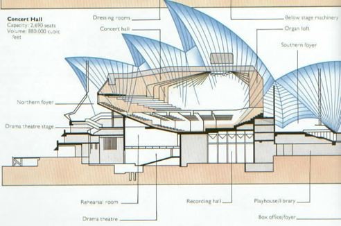 Stringio (1) Sydney opera house / jørn utzon | classics on architecture lab