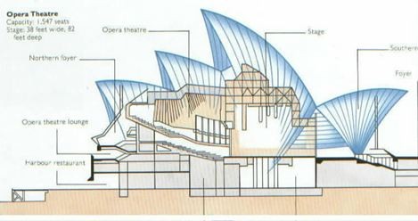 Stringio (2) Sydney opera house / jørn utzon | classics on architecture lab
