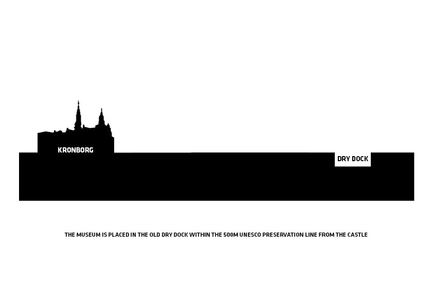 Danish National Maritime Museum / Big 26 Danish national maritime museum / big