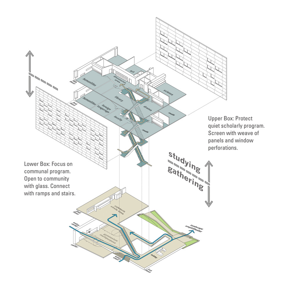 The East Harlem School / Gluck+ 17 The east harlem school / gluck+